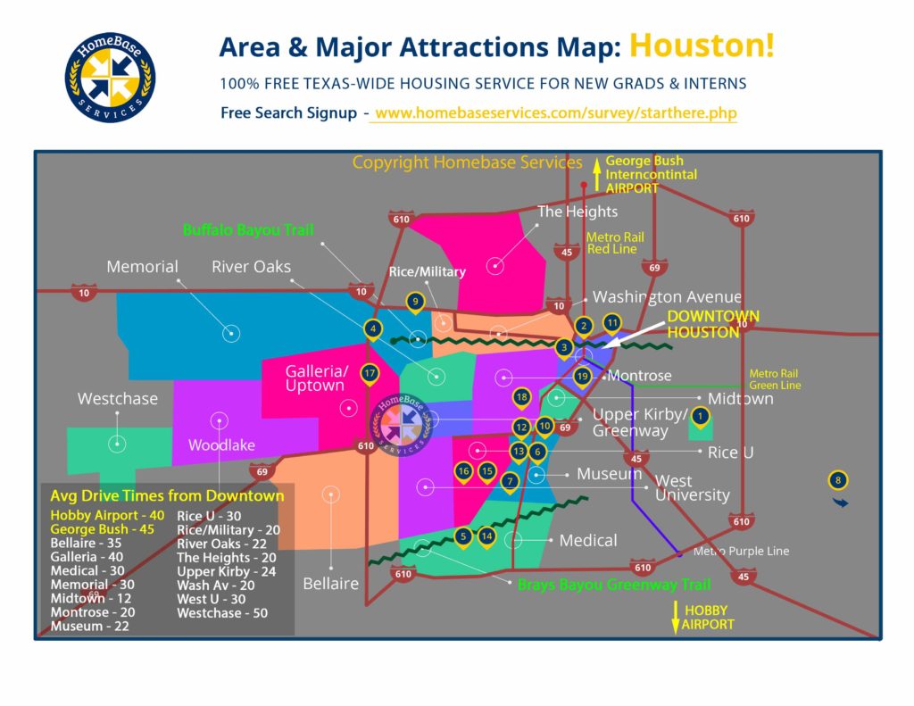 areas for young professionals near Downtown Houston & Inner Loop Houston