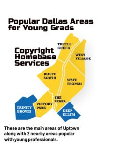 Most Popular Dallas areas for recent grads